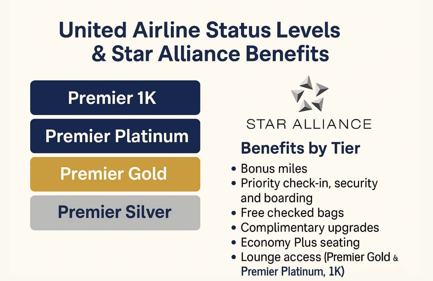 United Airline Status Levels & Star Alliance Benefits 1 United Airline Status Levels & Star Alliance Benefits