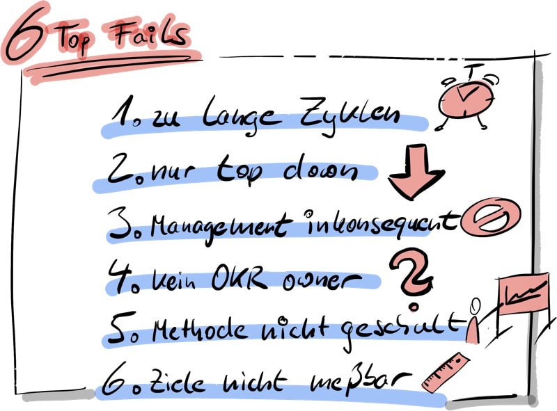 Fehler bei der OKR Einführung
