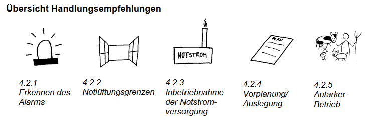 Zylka - Übersicht Handlungsempfehlungen