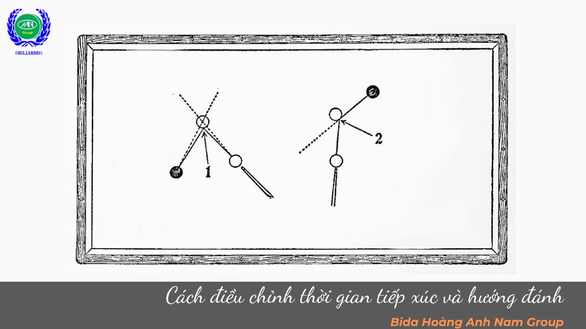 Cách điều chỉnh thời gian tiếp xúc và hướng đánh