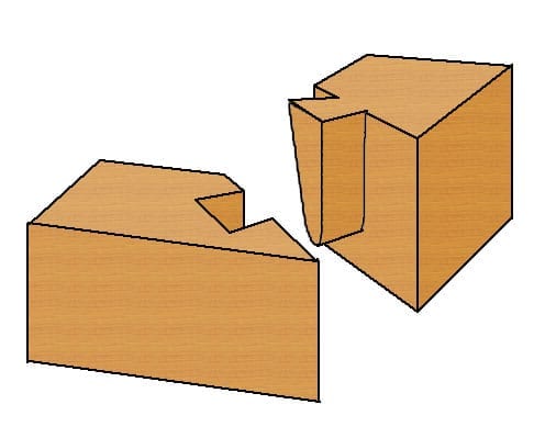 Gehrung mit Schwalbenschwanz