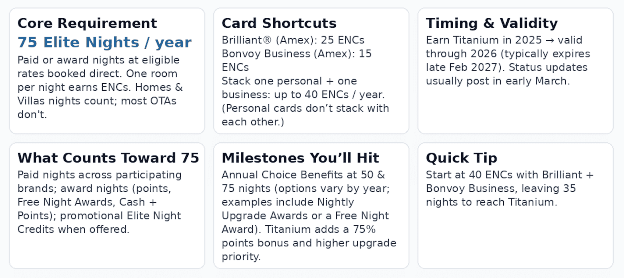Marriott Titanium Elite Benefits: Everything You Need to Know 1 marriott titanium elite status requirements