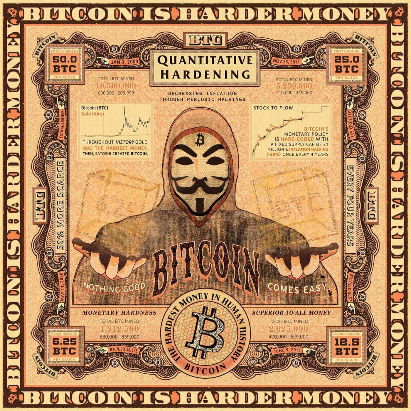 Institutional traders are investing revenue in getting Bitcoin as a substitute of gold to battle inflation 1 Institutional investors are investing money in buying Bitcoin instead of gold to fight inflation