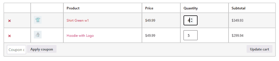 Minimum order quantity per products restriction result in cart page