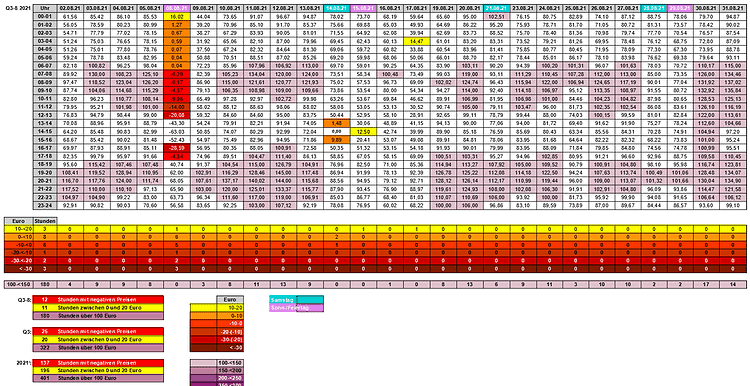 21-3-08 - Strompreise