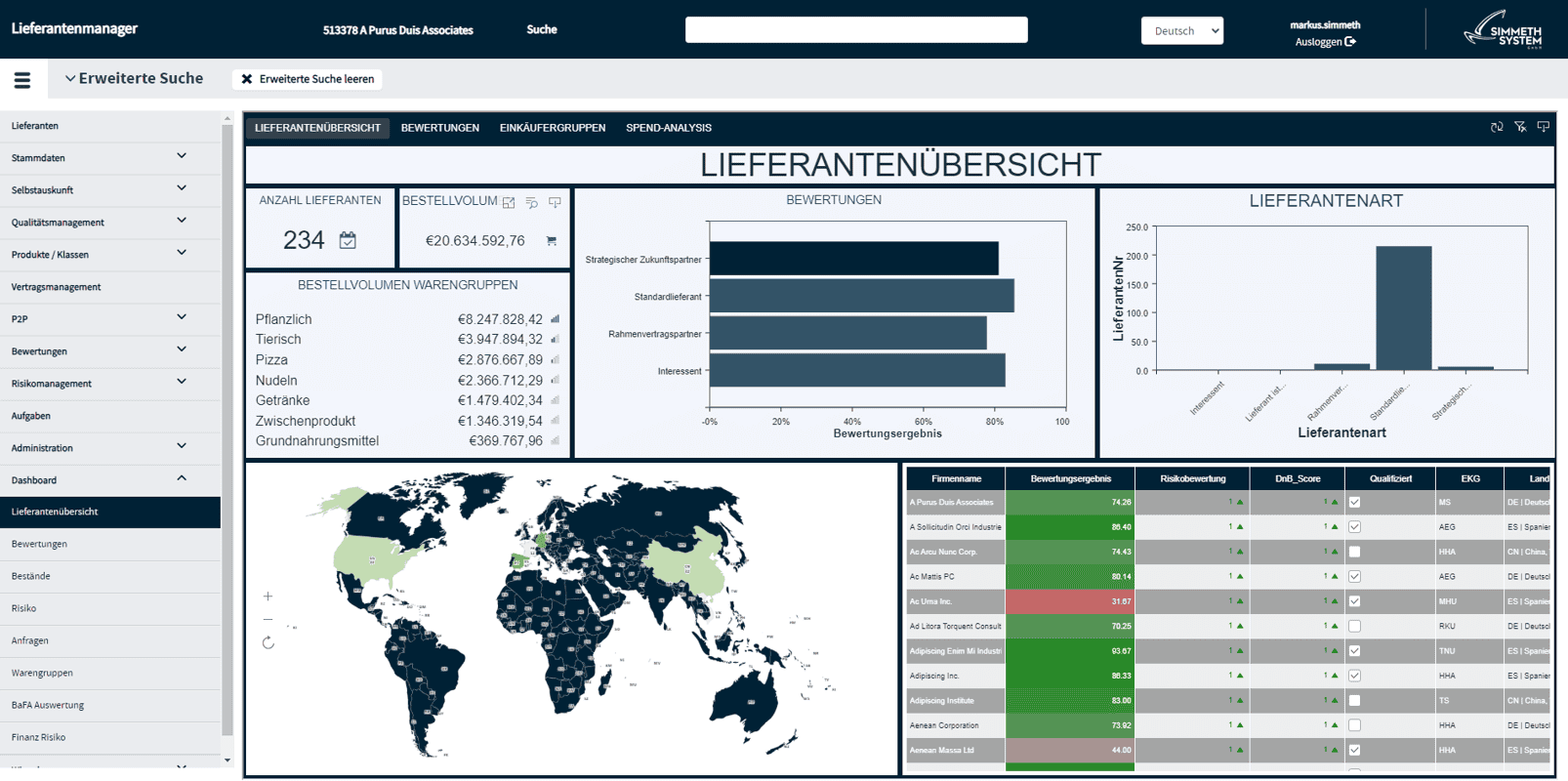 Supplier management dashboard