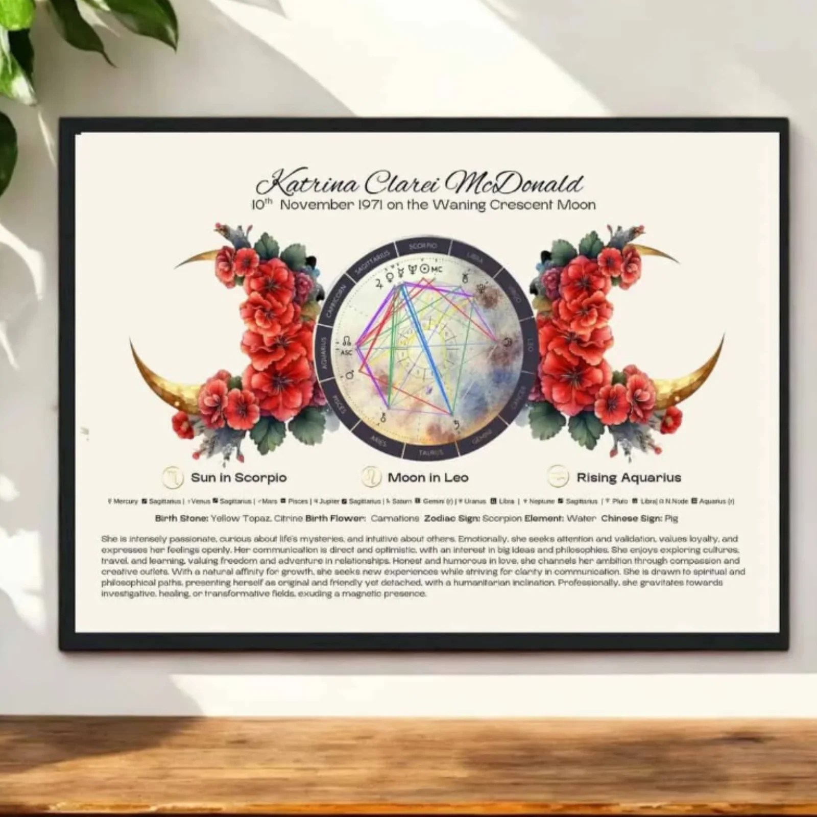 Scorpio Season 7 scorpio birthchart