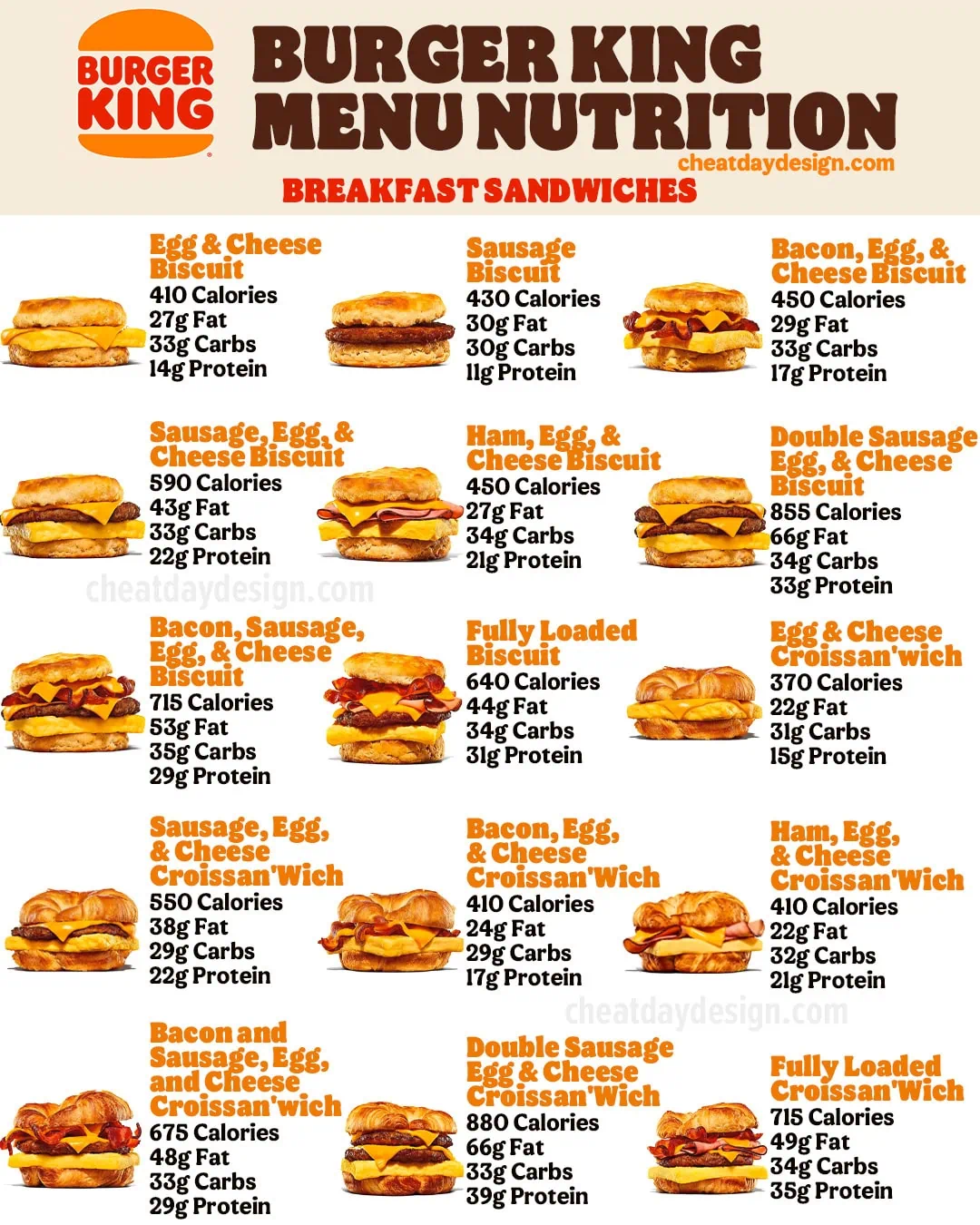 Burger King Nutrition Facts for Breakfast Sandwiches
