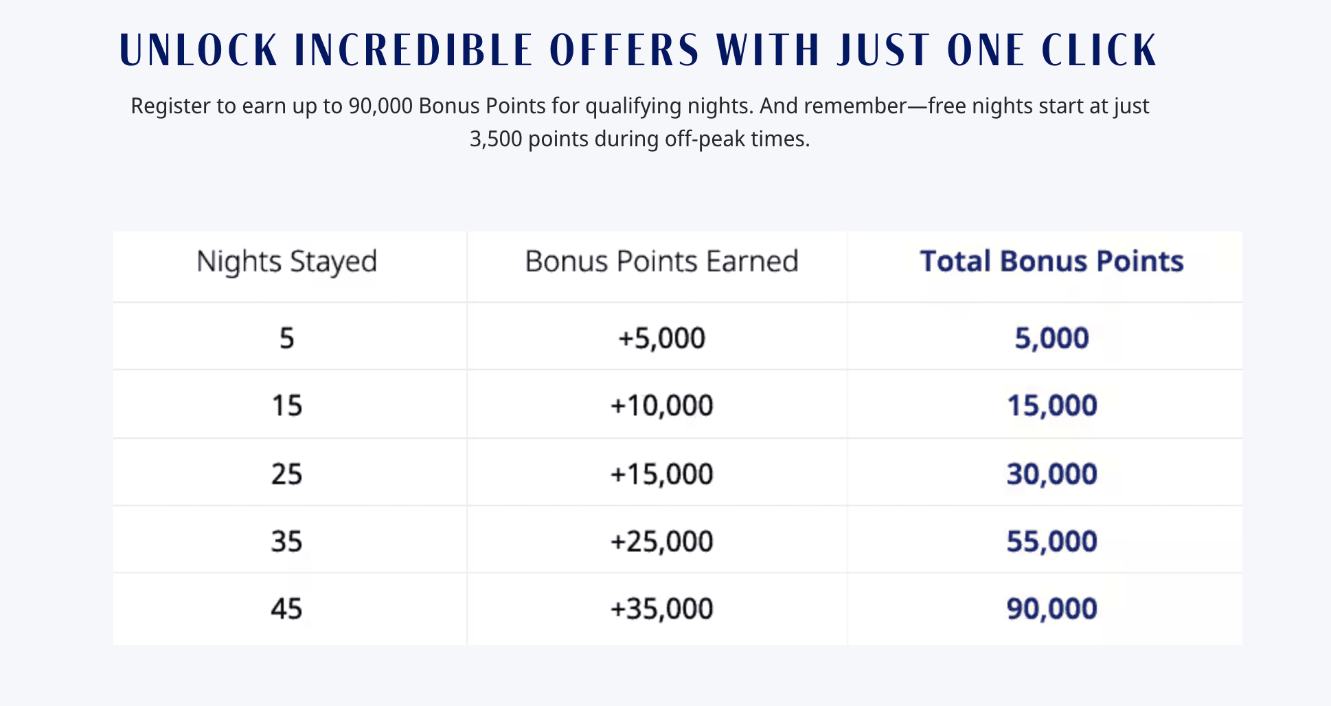 World of Hyatt Targeted Offers Summer 2025: Earn Bonus Points and Free Night 2 image 14