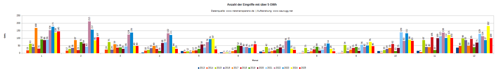 DEU-R-5 GWh Deu R 5 Gwh