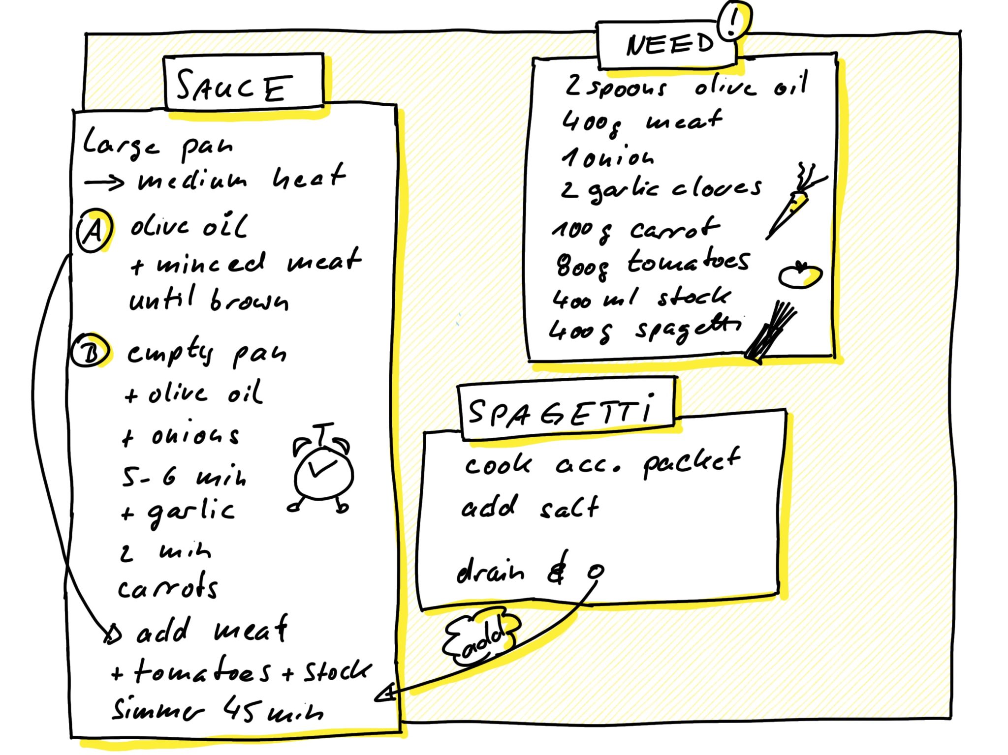 Sketchnote farbiger Schatten