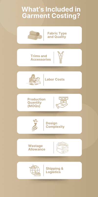 What is garment costing