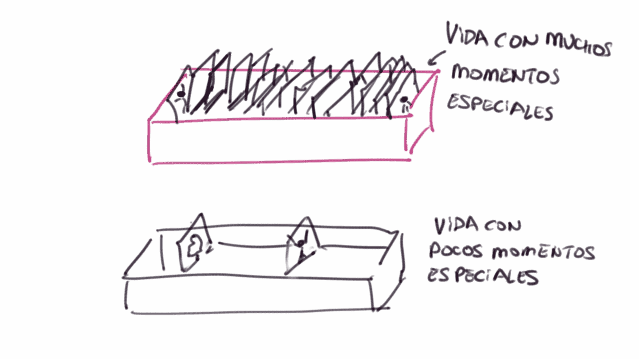 ¿Cómo parar el tiempo?