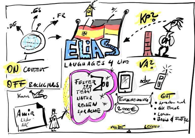 sketchnote Beispiel