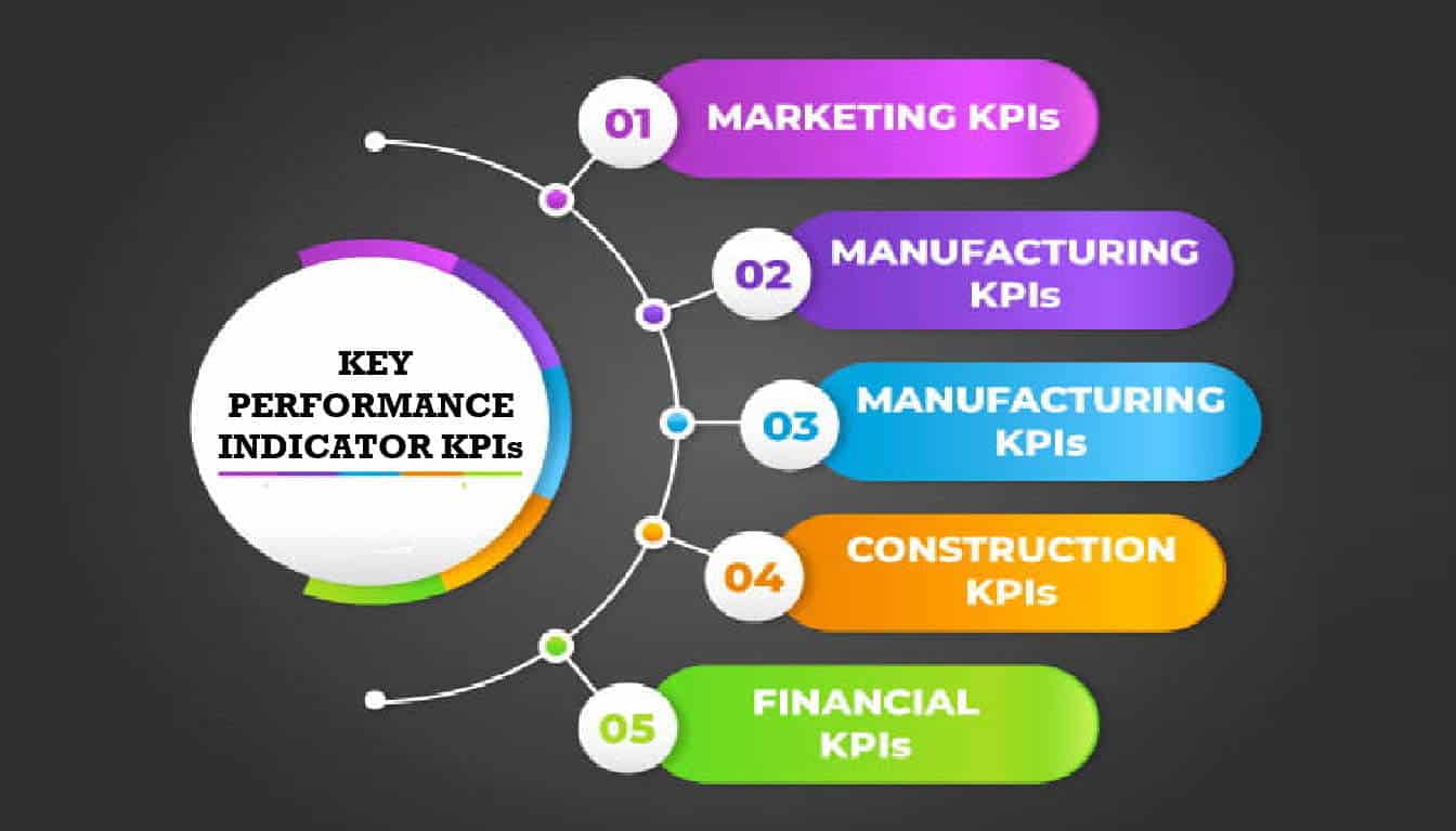 Why Your KPIs Are Lying to You