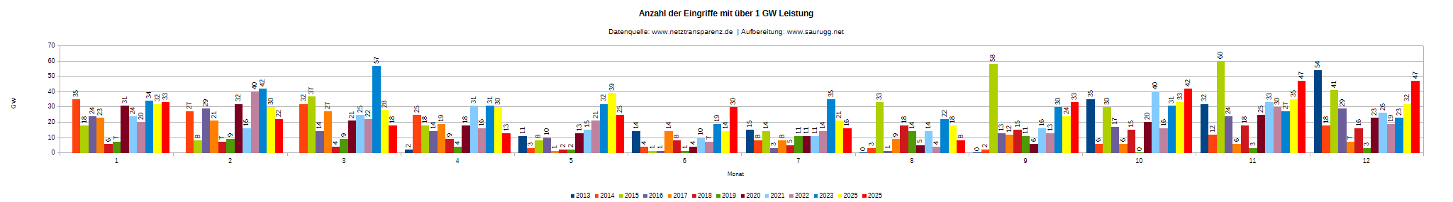 DEU-R-1 GW Deu R 1 Gw