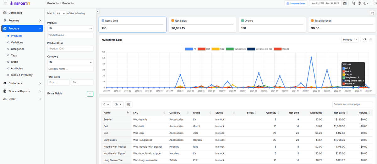 All product report in reportit