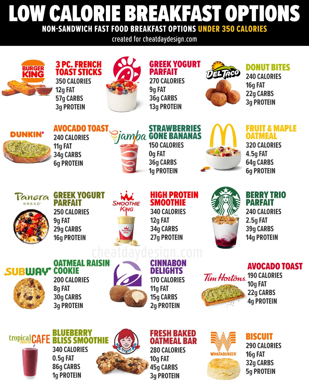 Low Calorie Fast Food Breakfast Items