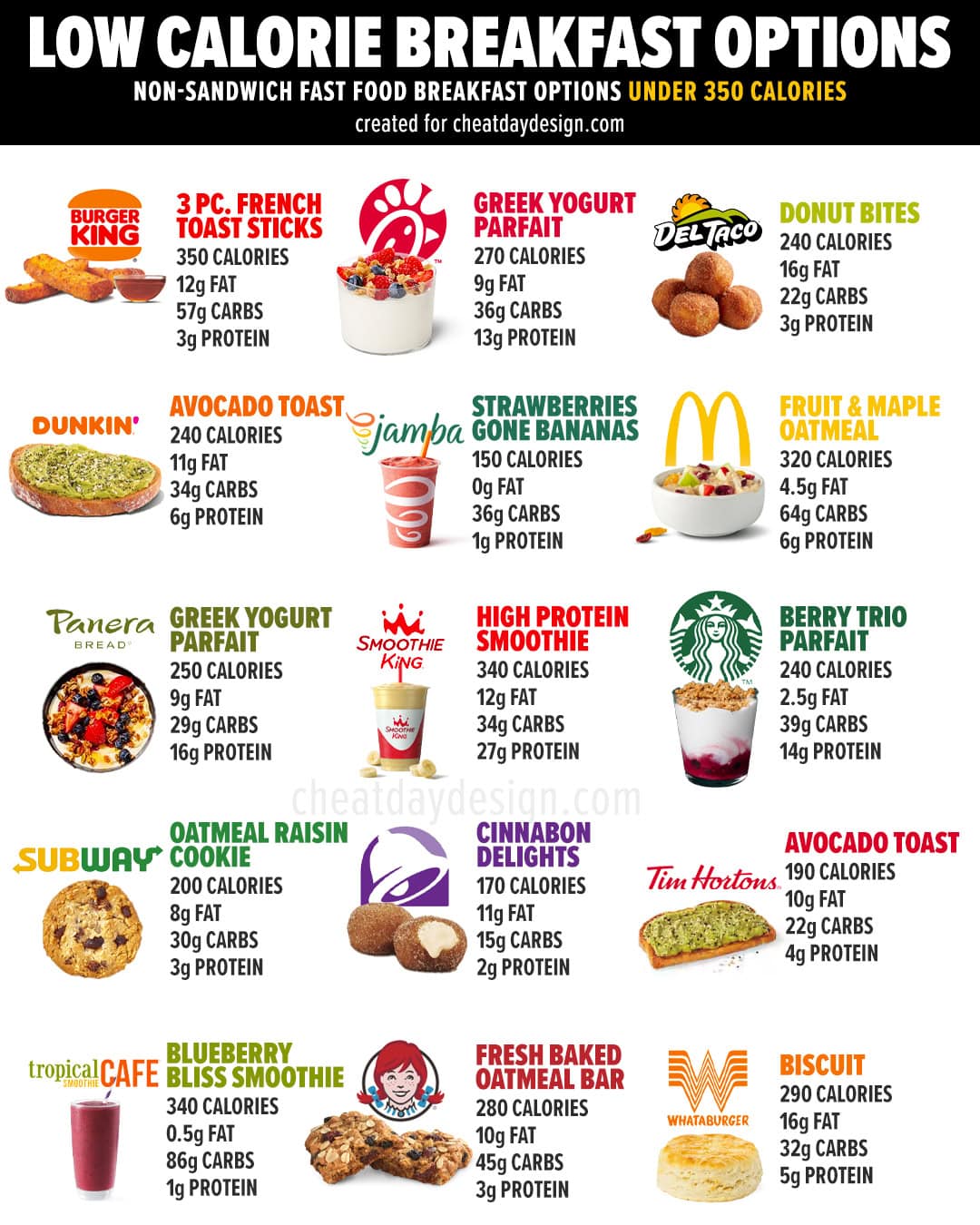high calorie low fat breakfast