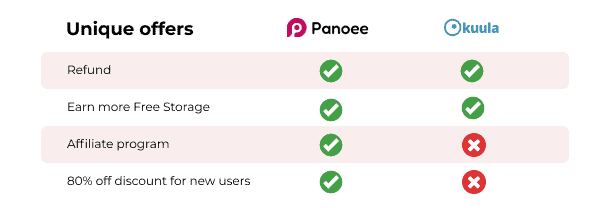 Kuula alternative? Why you should choose Panoee over Kuula for creating amazing 360° Virtual Tours 4 Kuula alternative: Panoee