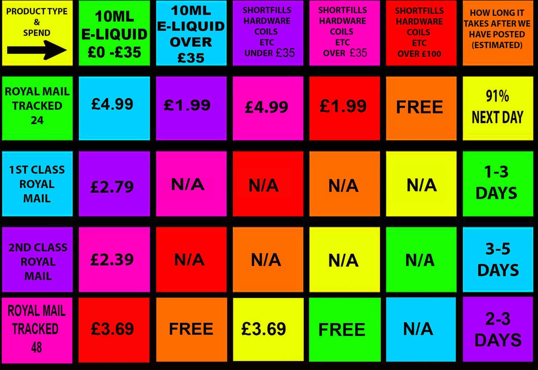 uPDATED rOYAL mAIL POSTAGE CHARGES NOVEMBER 2024