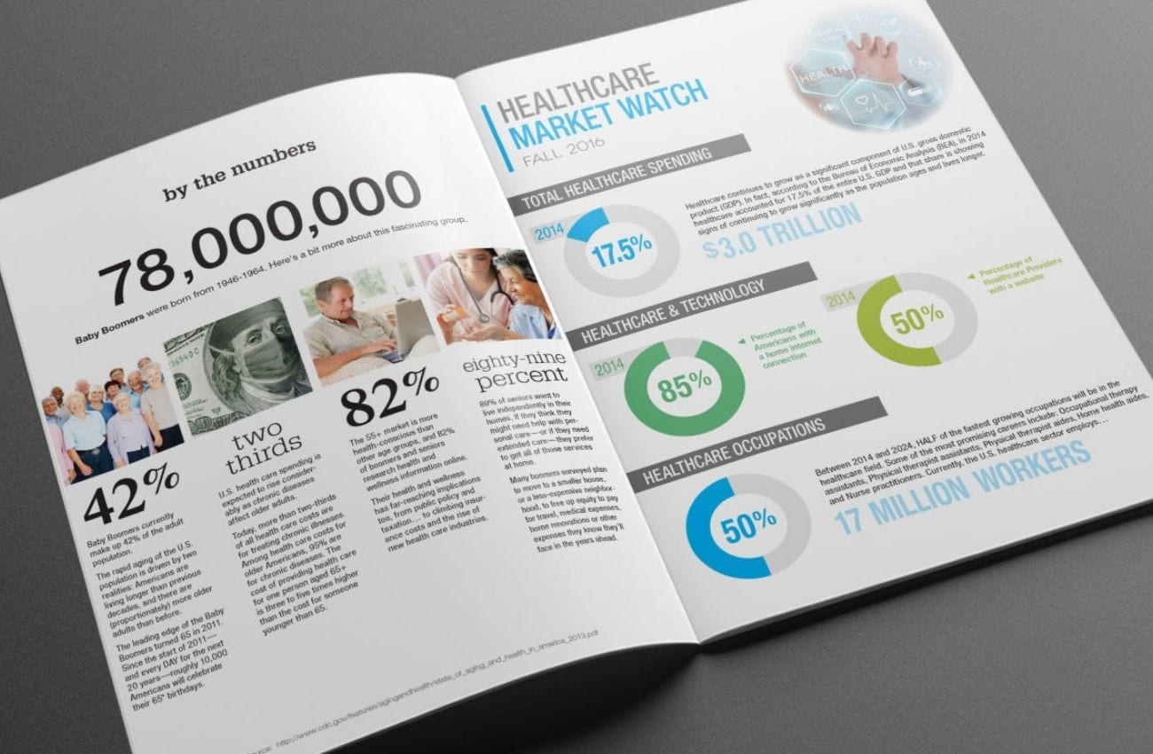Healthcare market statistics and infographics