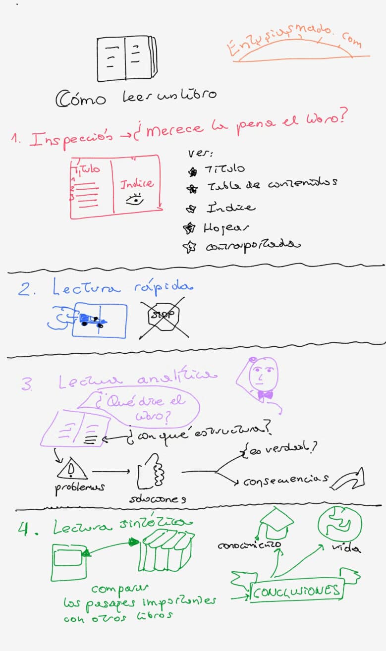 Como leer un libro según Entusiasmado.com