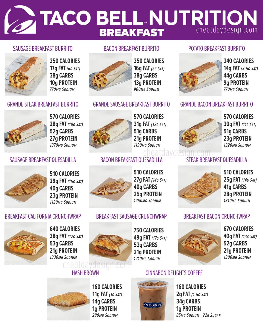 Taco Bell Nutrition Facts for Breakfast Menu