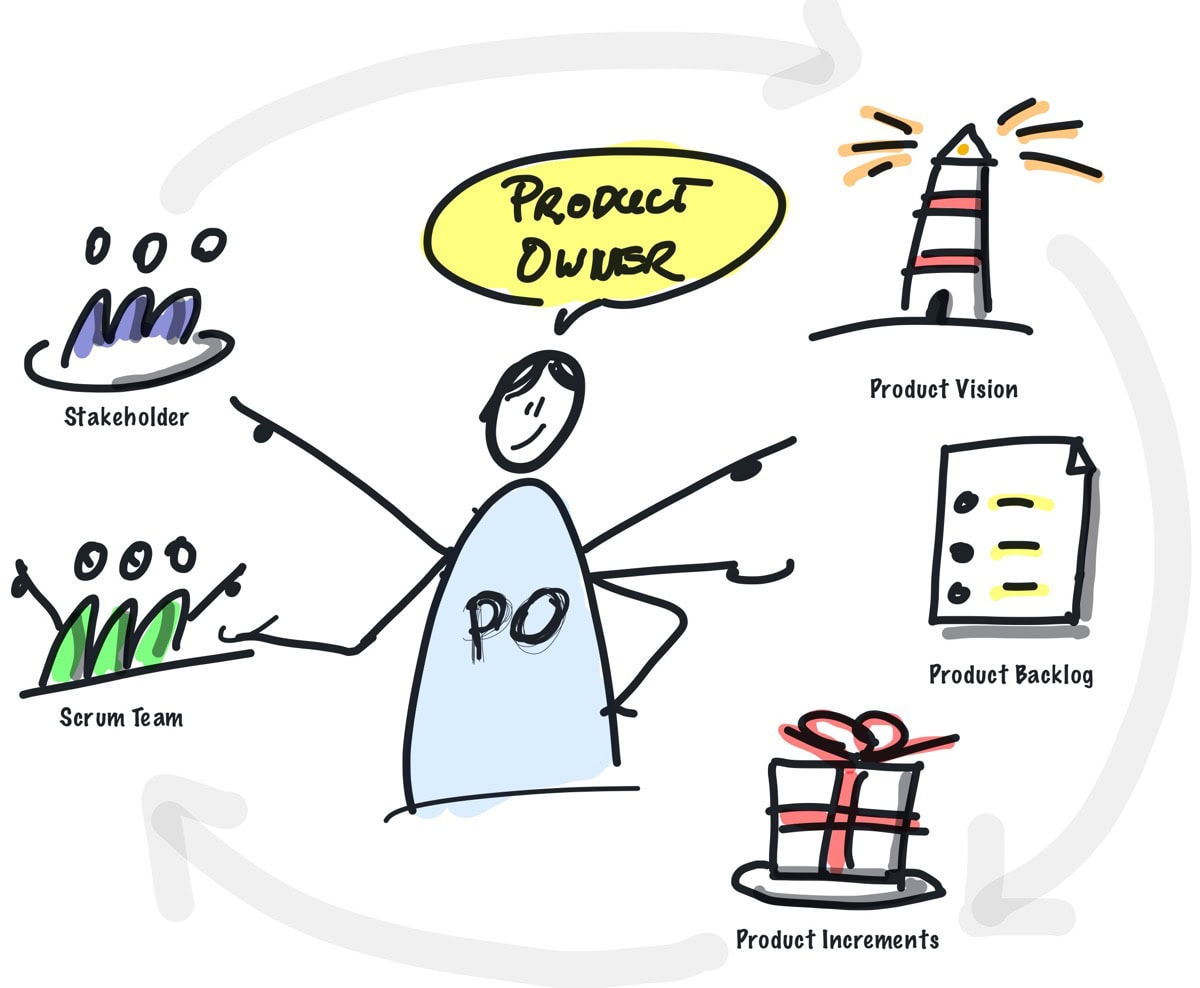 Product Owner