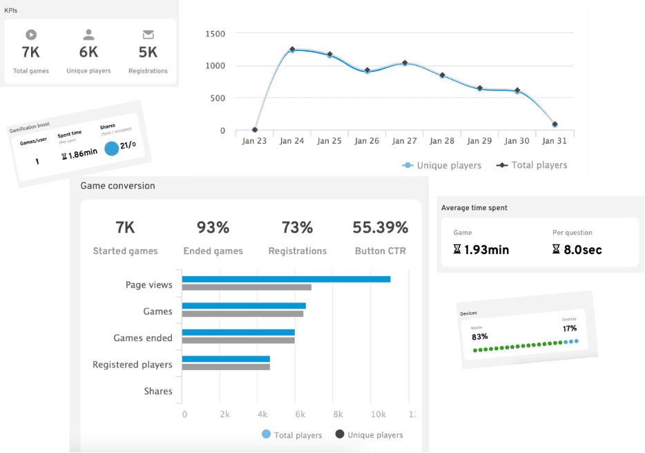 Screenshots from the statistics available in Playerence from real quiz results
