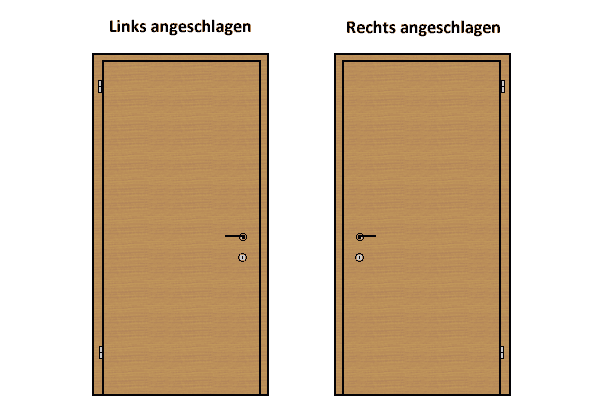 Öffnungsrichtung Türen