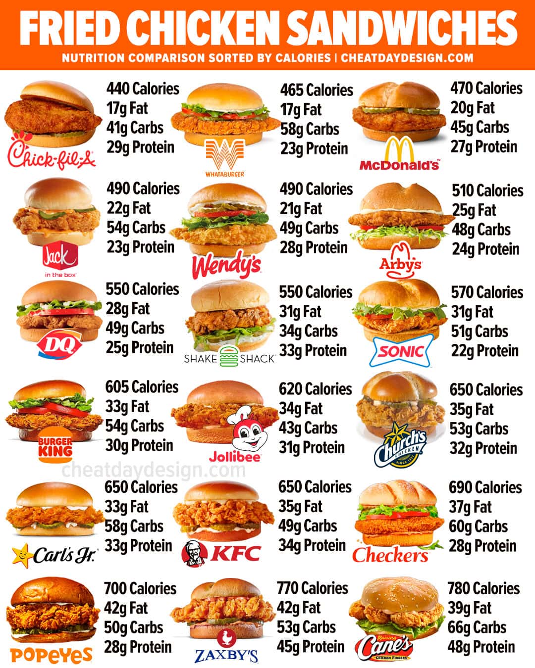 Chicken sandwich calories