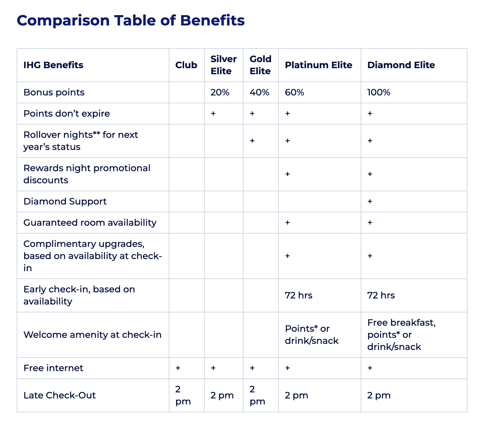 Best IHG Credit Card Offers: Compare Premier, Traveler & Business Cards 7 image