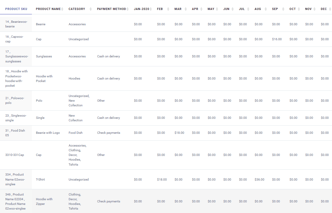 Create report on order status per month