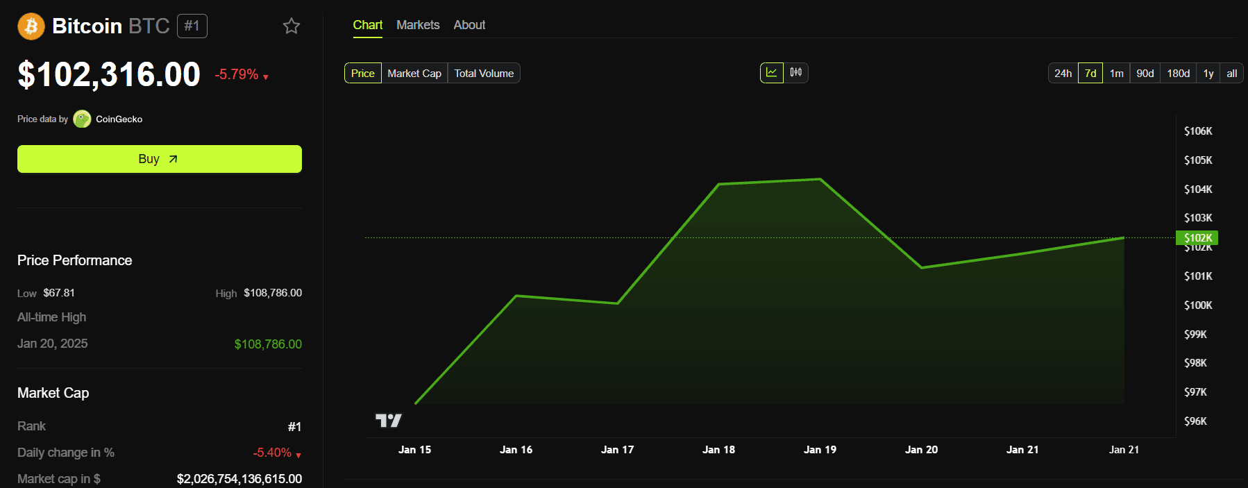 El Salvador Buys More BTC to Raise January Reserve - Bitcoin News - Latest Coin News Updates 24/7 2025 Bitcoin El Salvador