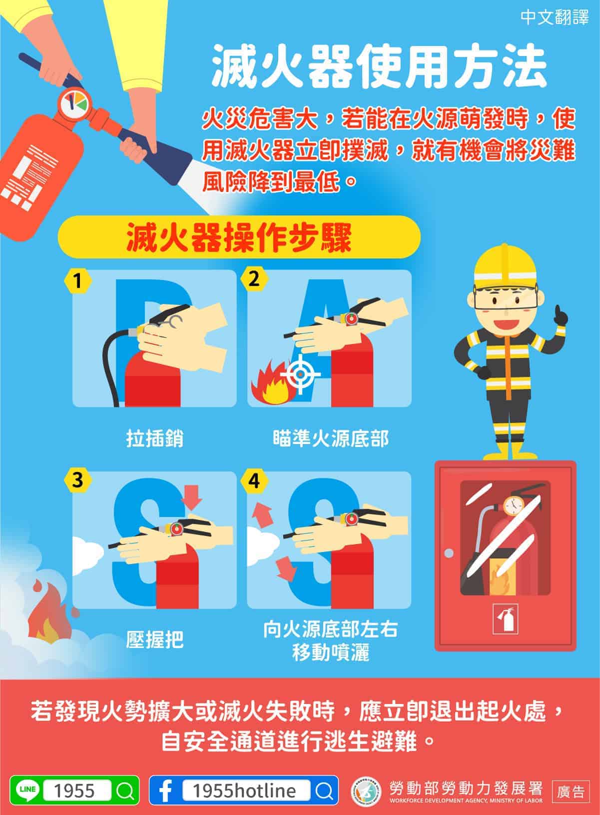 移工宣導|滅火器操作-多國語 移工宣導|滅火器操作-多國語示意圖