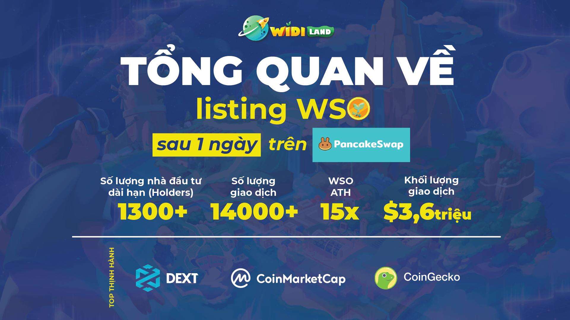 WidiLand officially launched the game with a series of interesting occasions and prizes of up to USD twenty,000 2 1644312349 874 WidiLand officially launched the game with a series of