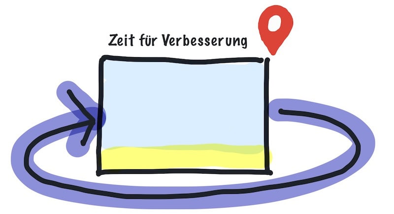 Agiler Verbesserungsprozess
