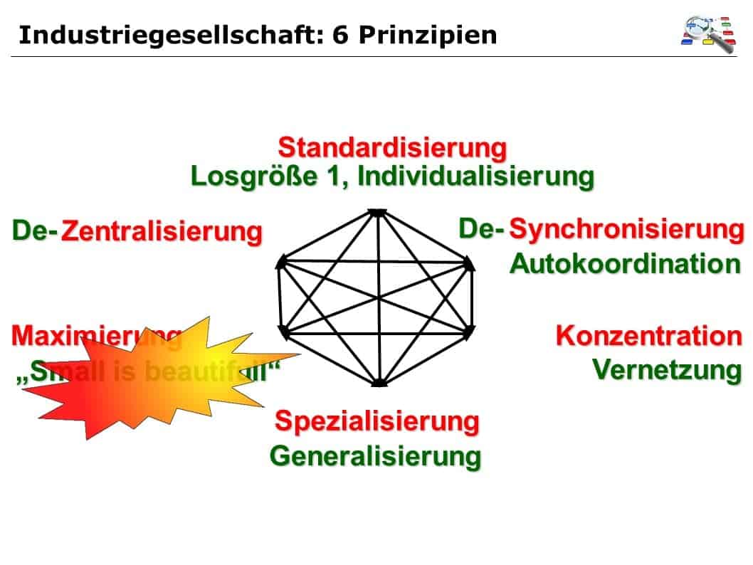 Industrie- vs- Netzwerkgesellschaft