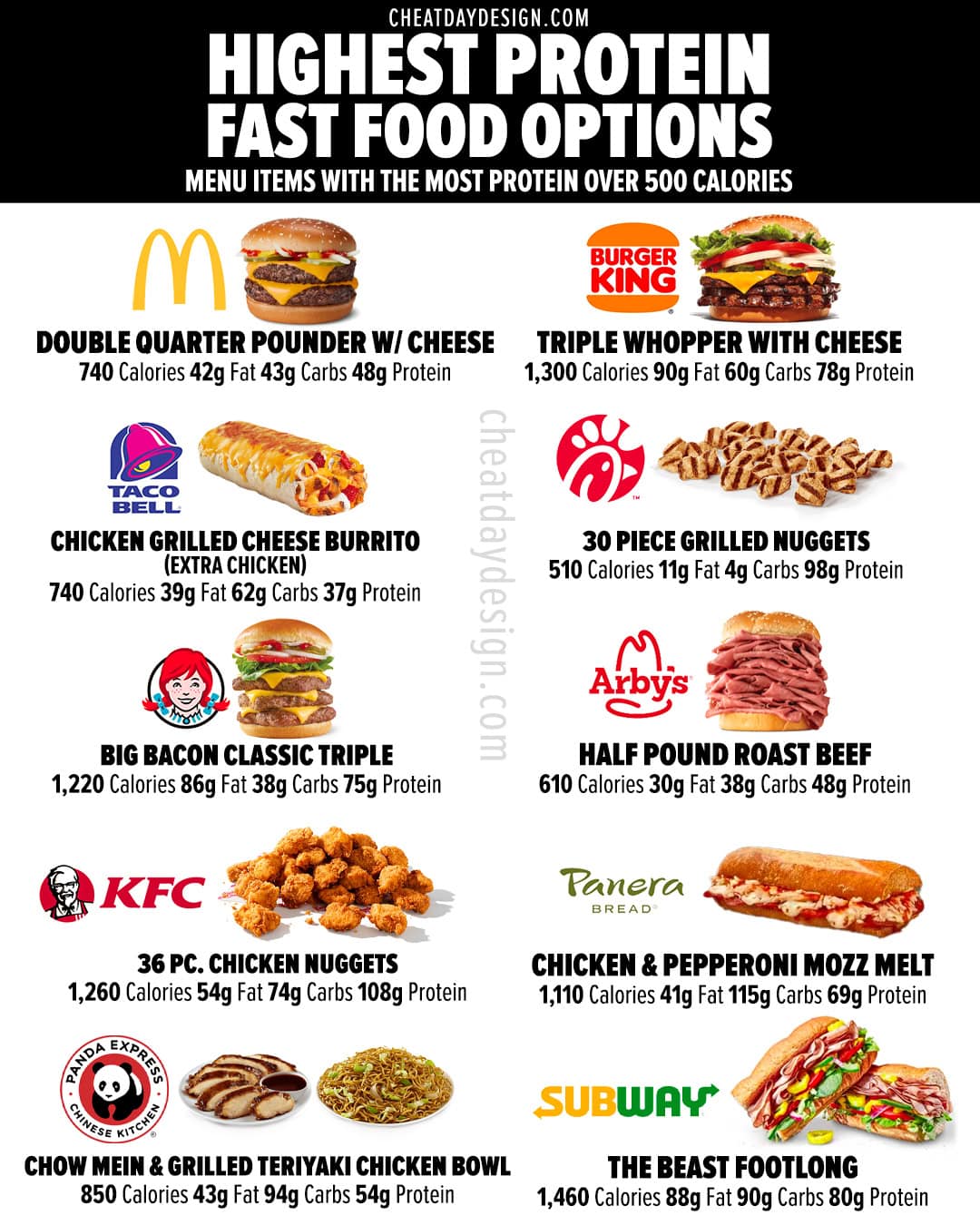 Highest protein fast food options over 500 calories for bulking
