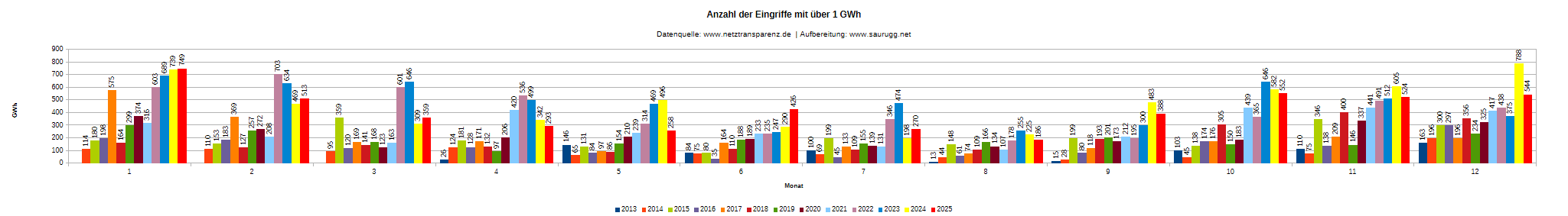 DEU-R-1 GWh Deu R 1 Gwh