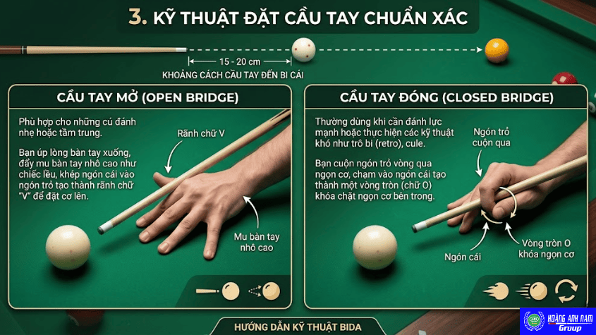 Kỹ thuật đặt cầu tay theo mục tiêu