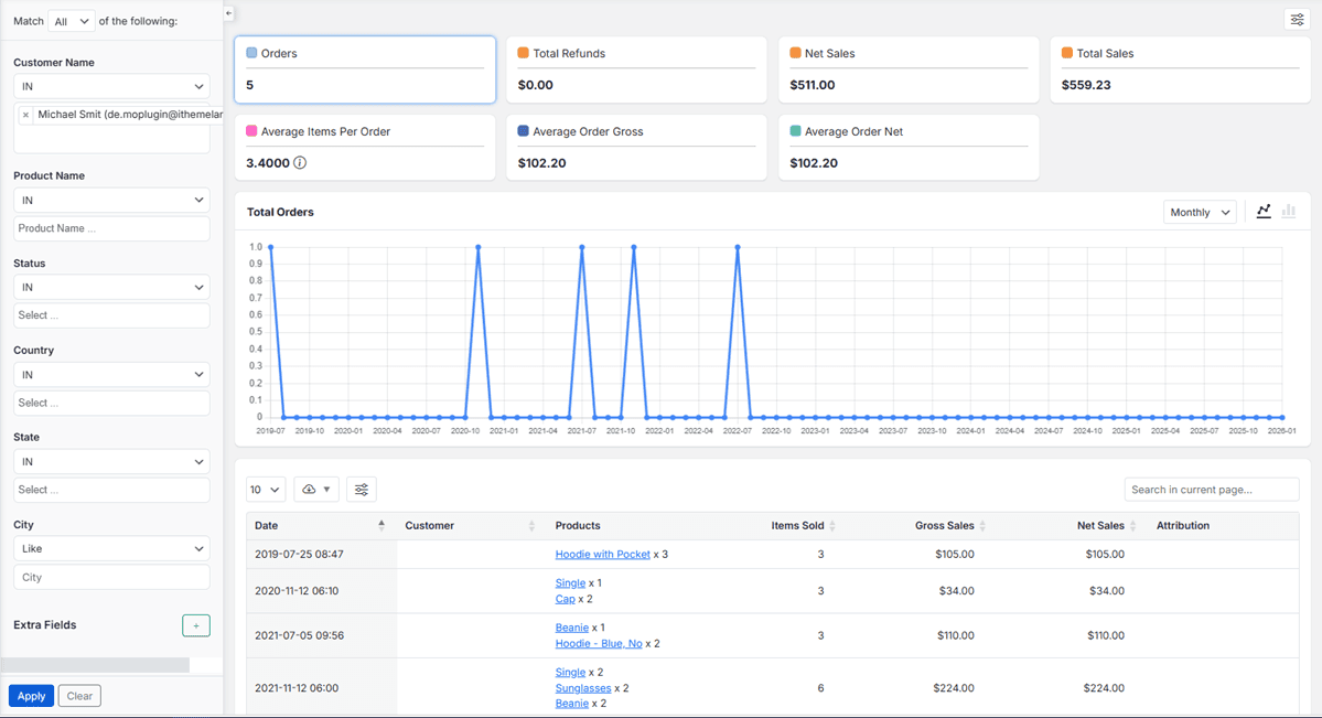 Order history report