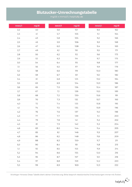 Blutzuckertabelle zum Ausdrucken mit allen Werten mg/dl ↔ mmol/l