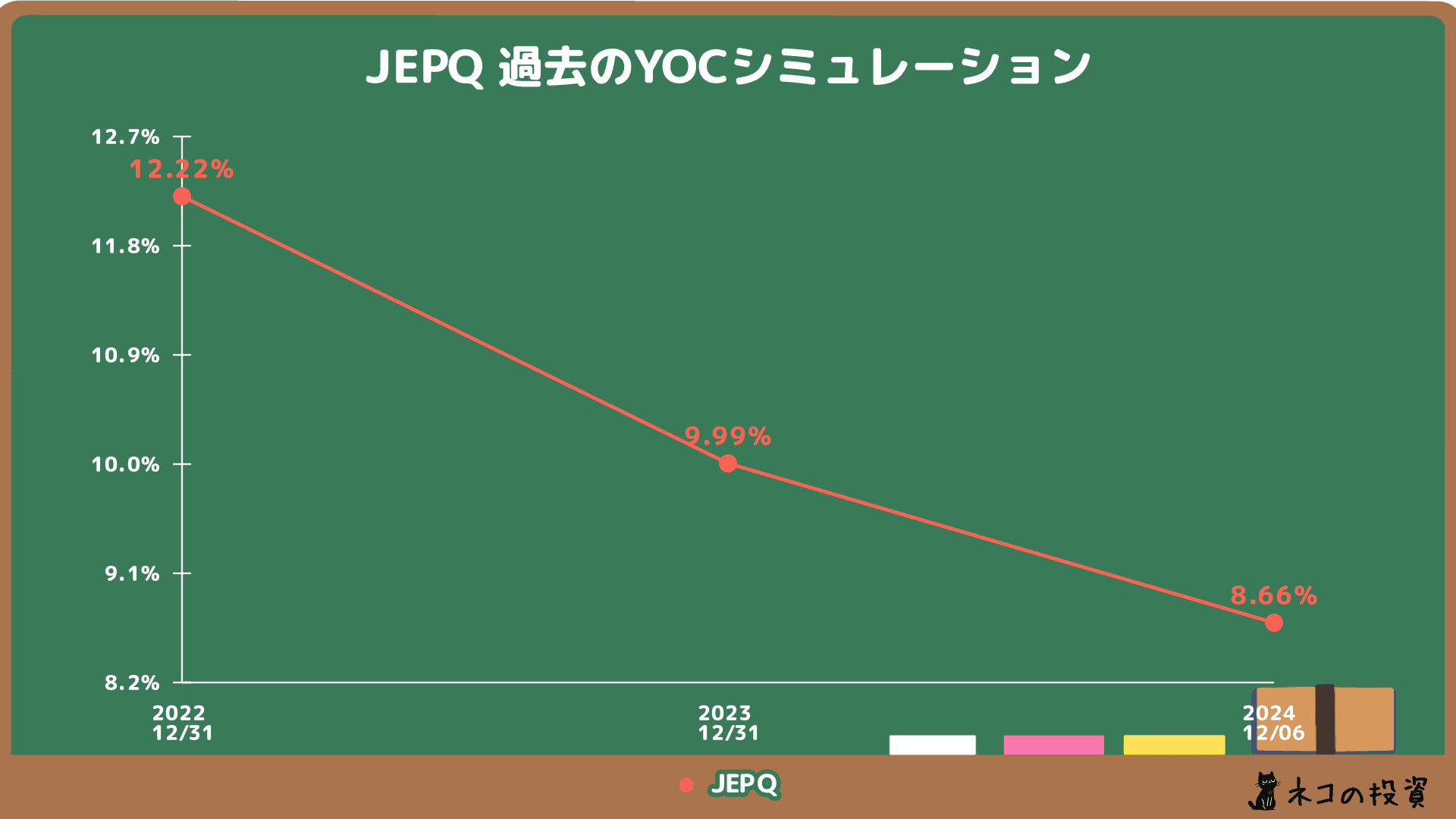 JEPQの過去のYOCシミュレーション