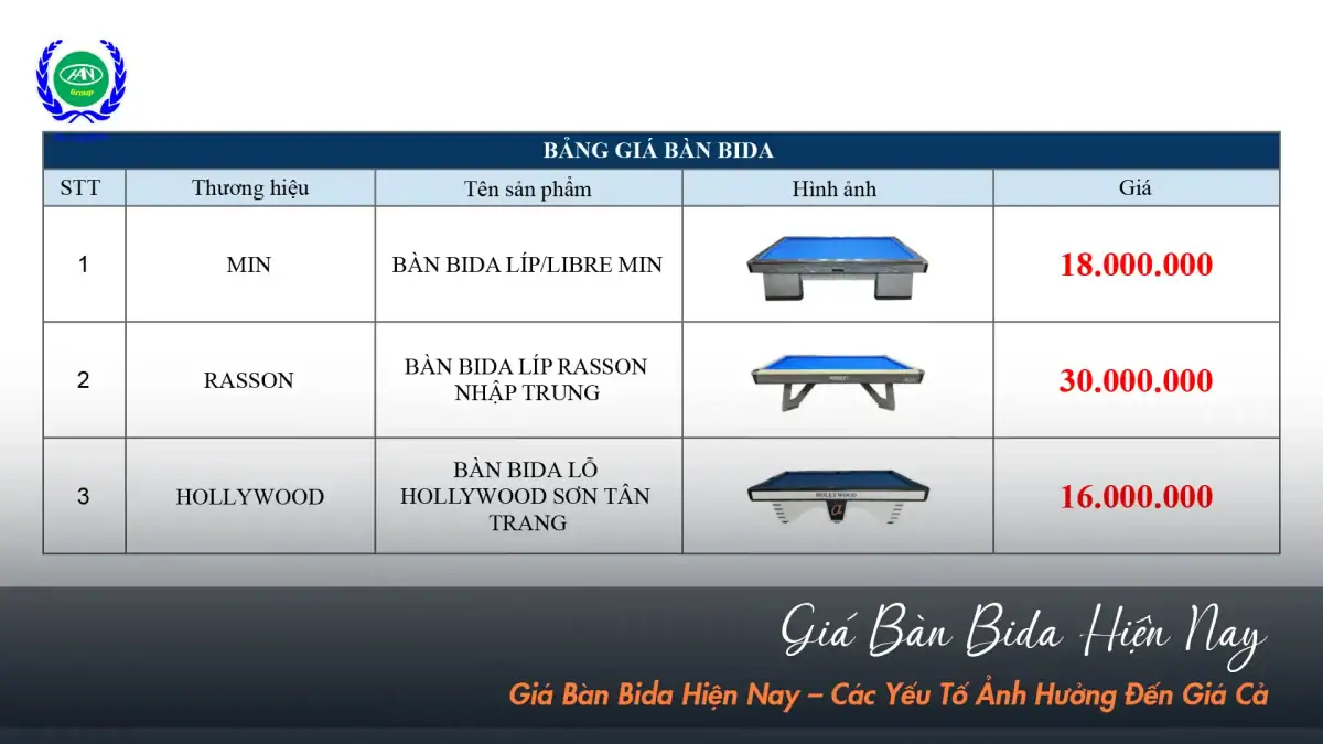 Cập nhật giá mua bán bàn bida gần đây nhất | Bida Hoàng Anh Nam Group