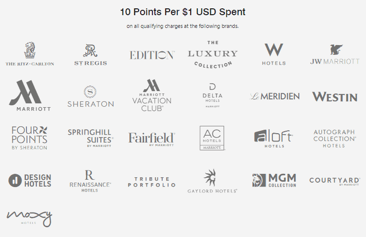 How Do Marriott Bonvoy Points Work: A Simple Explanation 2 Earn 10 points per dollar spent on qualifying charges for stays and most Marriott hotel brands