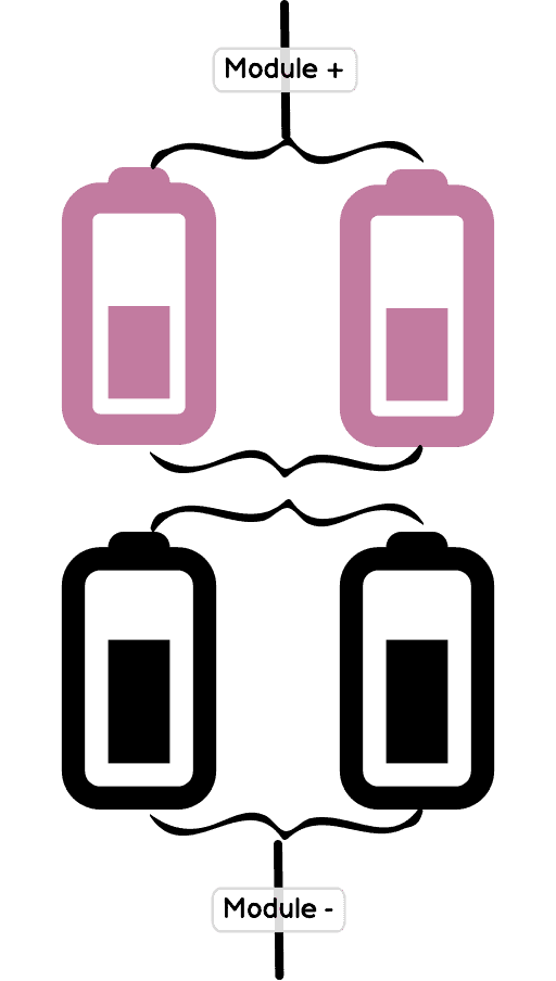 EV battery : serie vs. parallel cells and modules - EVcreate
