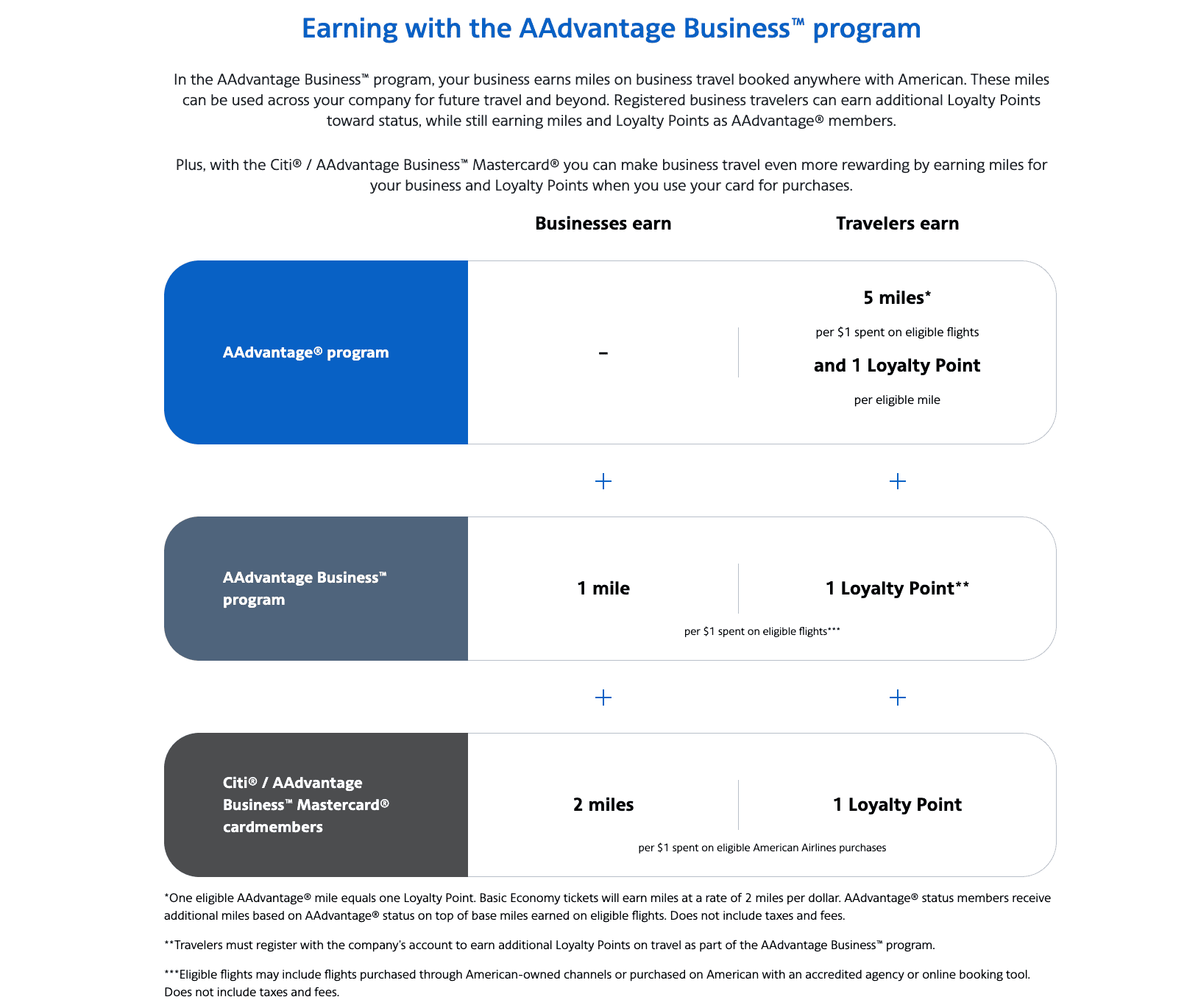 American AAdvantage Business Program: A Practical Guide 2 image 36