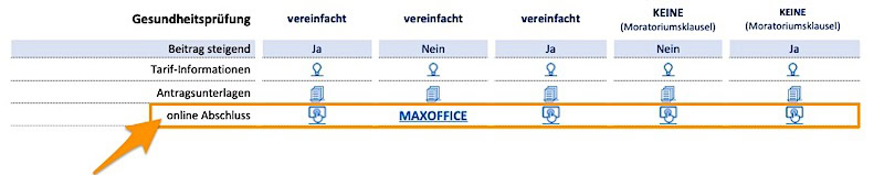 Krankentagegeldversicherung mit und ohne Gesundheitsprüfung - Online-Abschluss